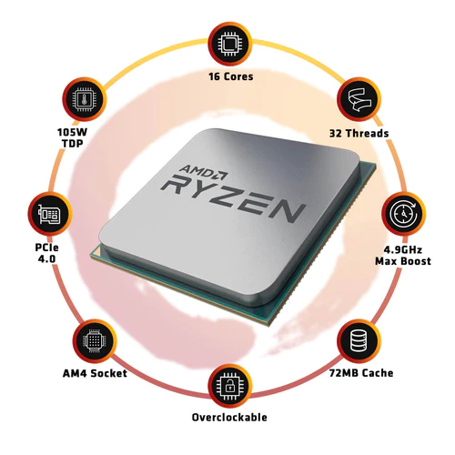AMD Ryzen 9 5950X Desktop Processor (16 Cores/32 Threads/3.4GHz)
