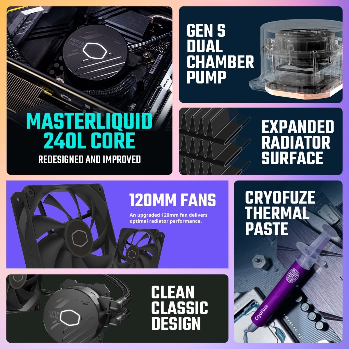 Cooler Master MASTERLIQUID 240L Core CPU Cooler MLW-D24M-A17PK-R1 3 Cooler Master MASTERLIQUID 240L Core CPU Cooler MLW-D24M-A17PK-R1