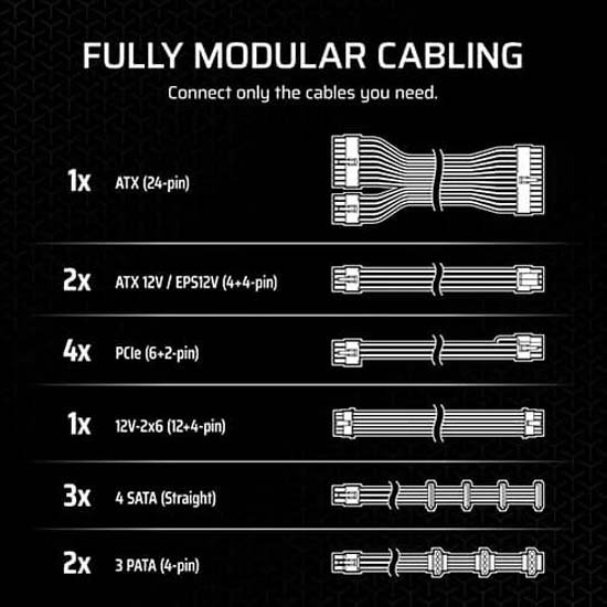 Corsair RM1000x Gold ATX 3.1 1000W Fully Modular Power Supply CP-9020271-IN