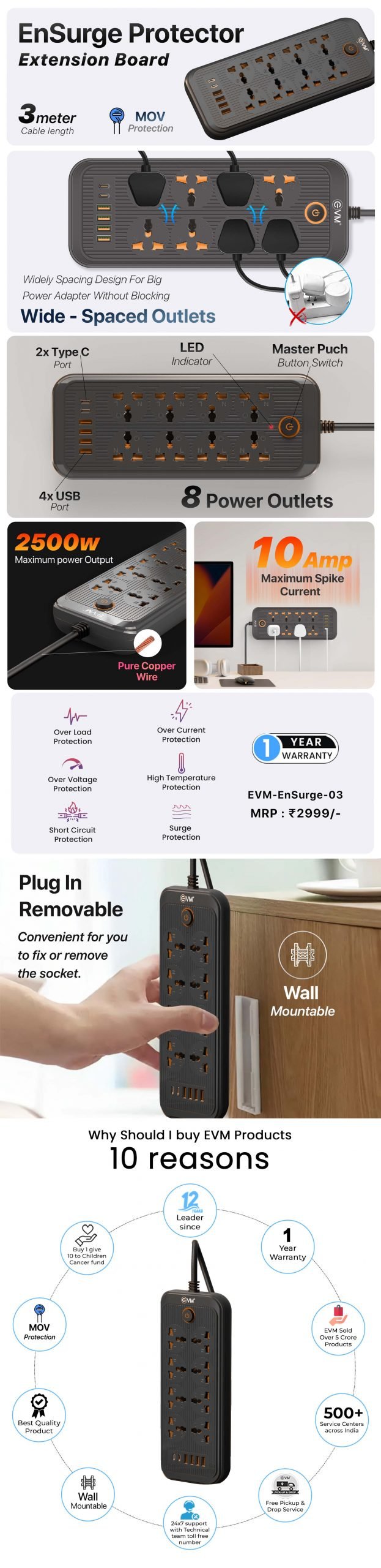 EVM 8 Power Outlets 4 x USB Port 2 x Type-C Port 3 Meter Surge Protector EVM-EnSurge-03 3 EVM 8 Power Outlets 4 x USB Port 2 x Type-C Port 3 Meter Surge Protector EVM-EnSurge-03