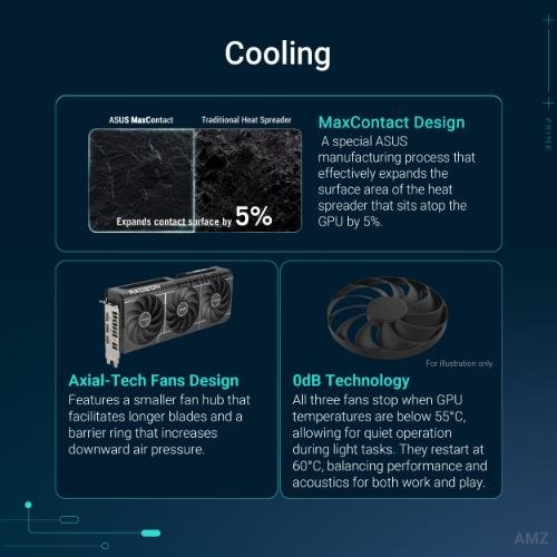 ASUS Prime Radeon RX 9060 XT 16GB GDDR6 OC Edition Graphic Card PRIME-RX9060XT-016G 5 ASUS Prime Radeon RX 9060 XT 16GB GDDR6 OC Edition Graphic Card PRIME-RX9060XT-016G