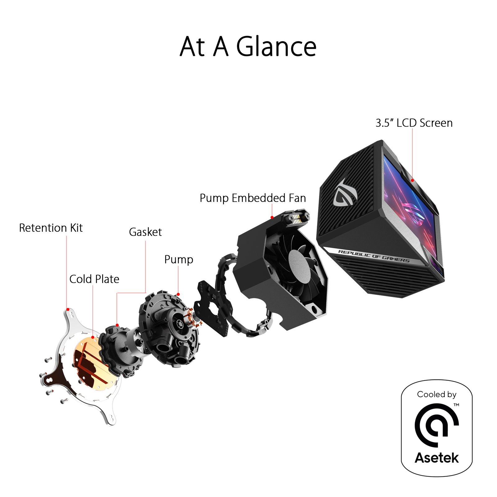 ASUS ROG RYUJIN II 360 all-in-one liquid CPU cooler with 3 ASUS ROG RYUJIN II 360 all-in-one liquid CPU cooler with 3.5″ LCD